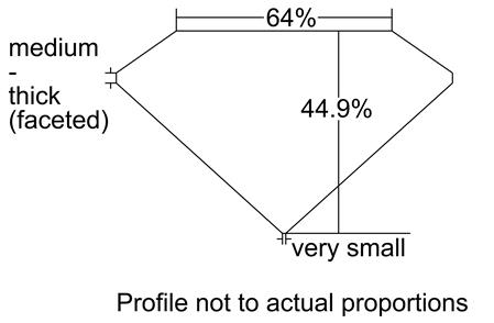 Proportion Diagram