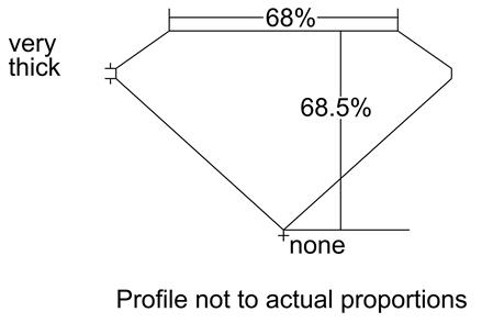 Proportion Diagram