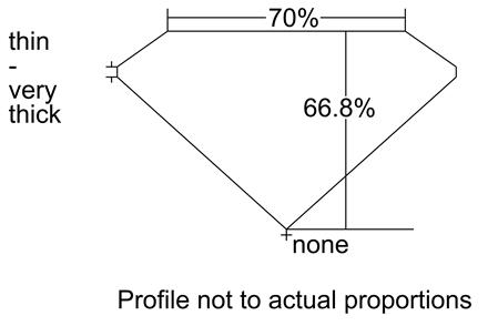 Proportion Diagram