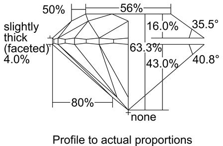 Proportion Diagram