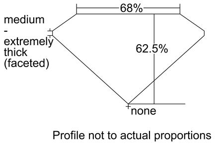 Proportion Diagram