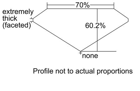 Proportion Diagram