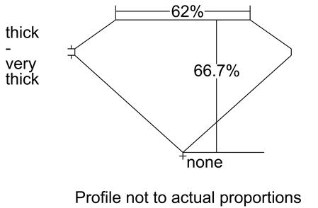 Proportion Diagram