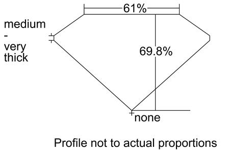 Proportion Diagram