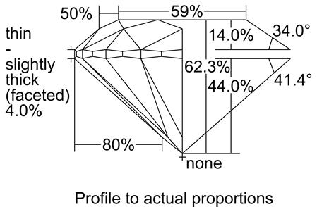 Proportion Diagram