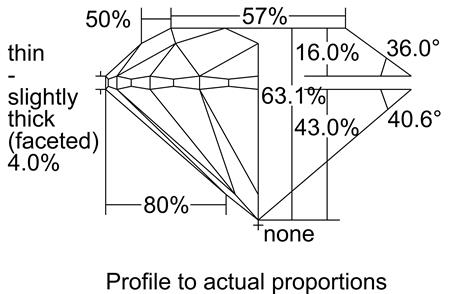 Proportion Diagram