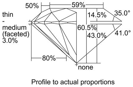 Proportion Diagram