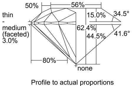 Proportion Diagram