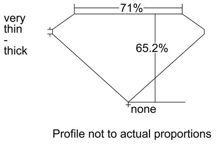 Proportion Diagram