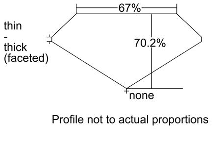 Proportion Diagram