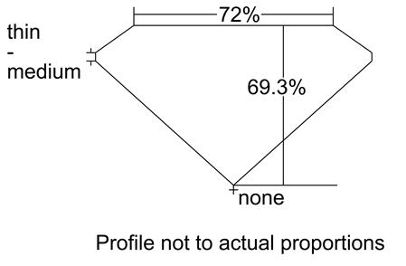 Proportion Diagram