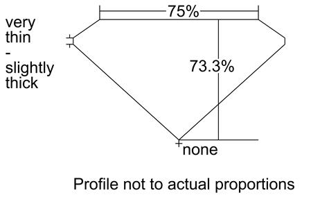 Proportion Diagram