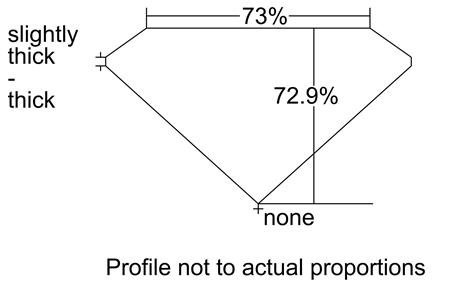 Proportion Diagram