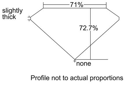 Proportion Diagram