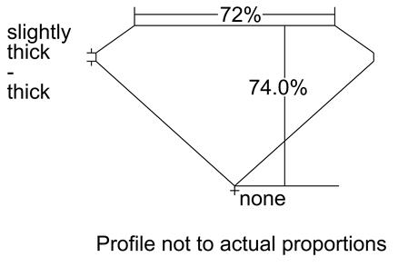 Proportion Diagram