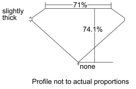 Proportion Diagram