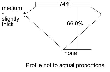 Proportion Diagram