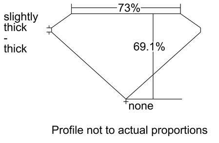 Proportion Diagram