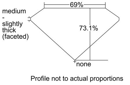 Proportion Diagram