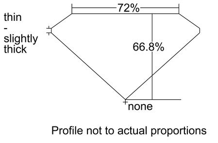 Proportion Diagram