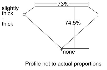 Proportion Diagram