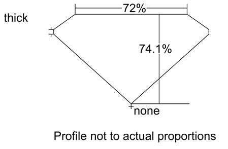 Proportion Diagram