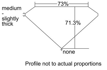 Proportion Diagram