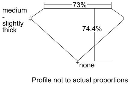 Proportion Diagram