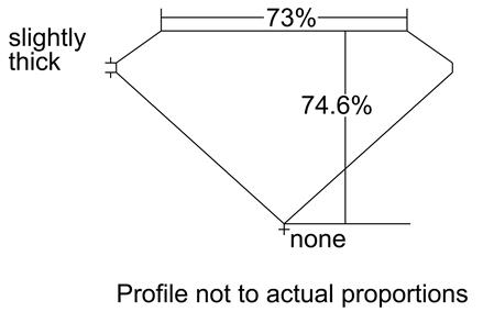 Proportion Diagram