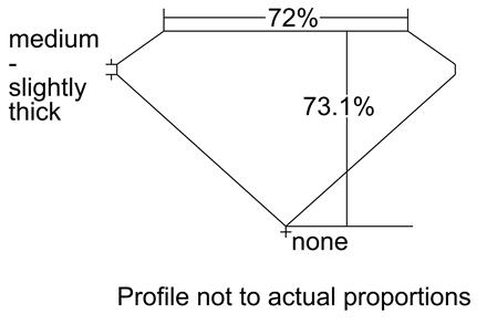 Proportion Diagram