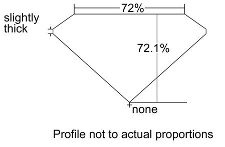 Proportion Diagram