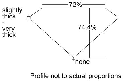 Proportion Diagram