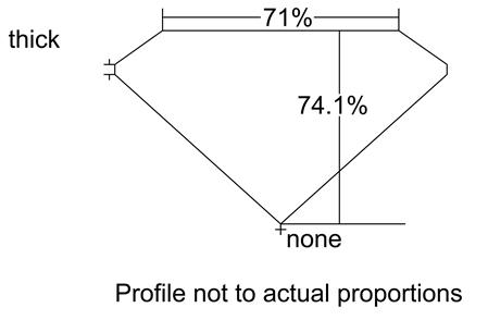 Proportion Diagram