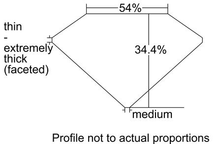 Proportion Diagram