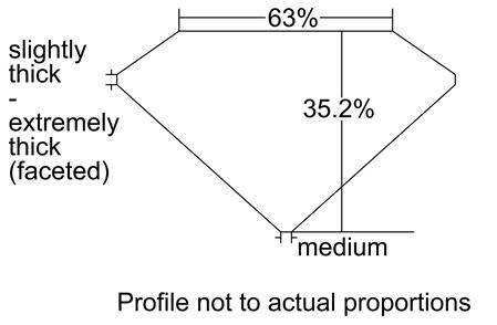 Proportion Diagram