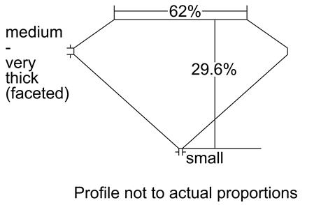 Proportion Diagram