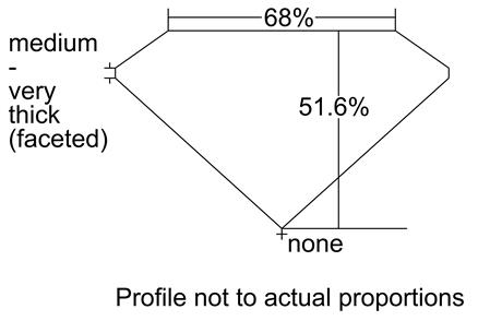 Proportion Diagram