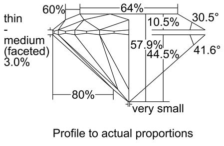 Proportion Diagram