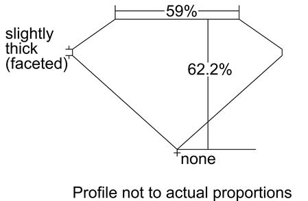 Proportion Diagram