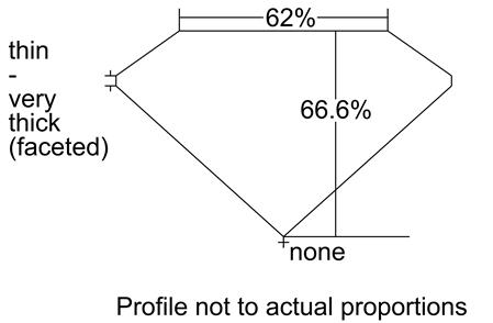 Proportion Diagram