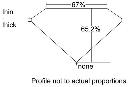 Proportion Diagram