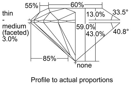 Proportion Diagram