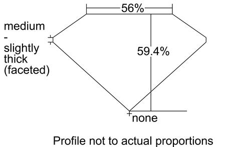 Proportion Diagram