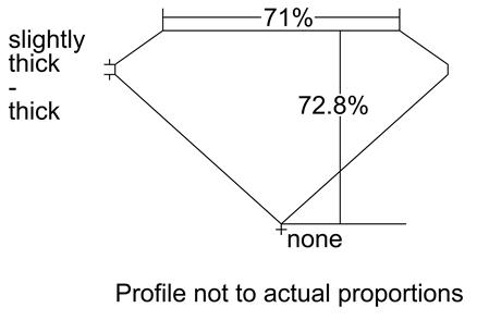 Proportion Diagram