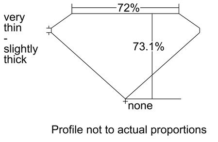 Proportion Diagram