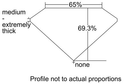 Proportion Diagram