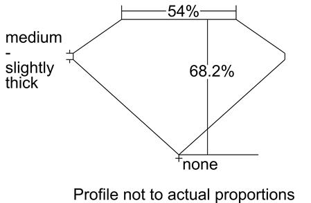 Proportion Diagram