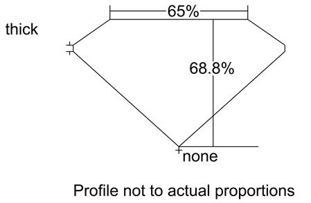 Proportion Diagram