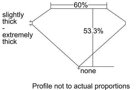 Proportion Diagram