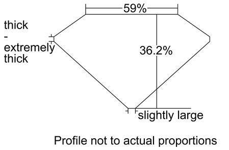 Proportion Diagram